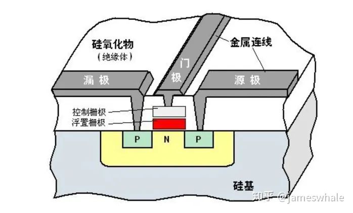 大数据|硬盘是怎么存储数据的，为什么关机后数据还能保存在硬盘里？