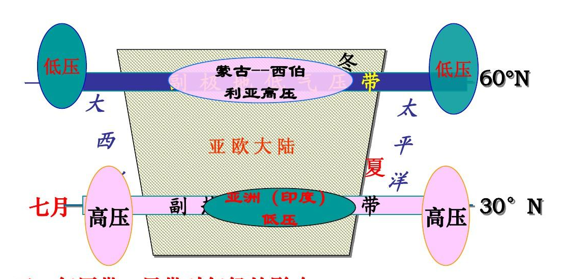 南方与北方|35℃！南方“重回盛夏”，高温何时结束，为啥今年气候如此反常？