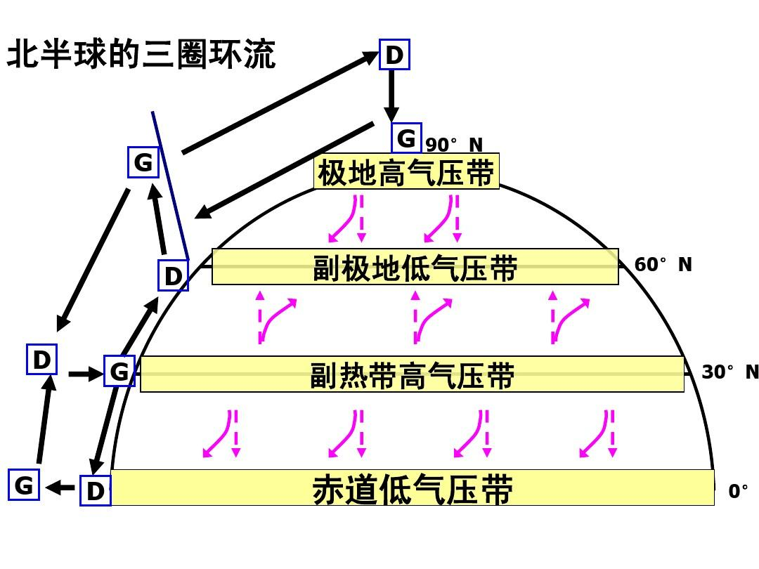 南方与北方|35℃！南方“重回盛夏”，高温何时结束，为啥今年气候如此反常？