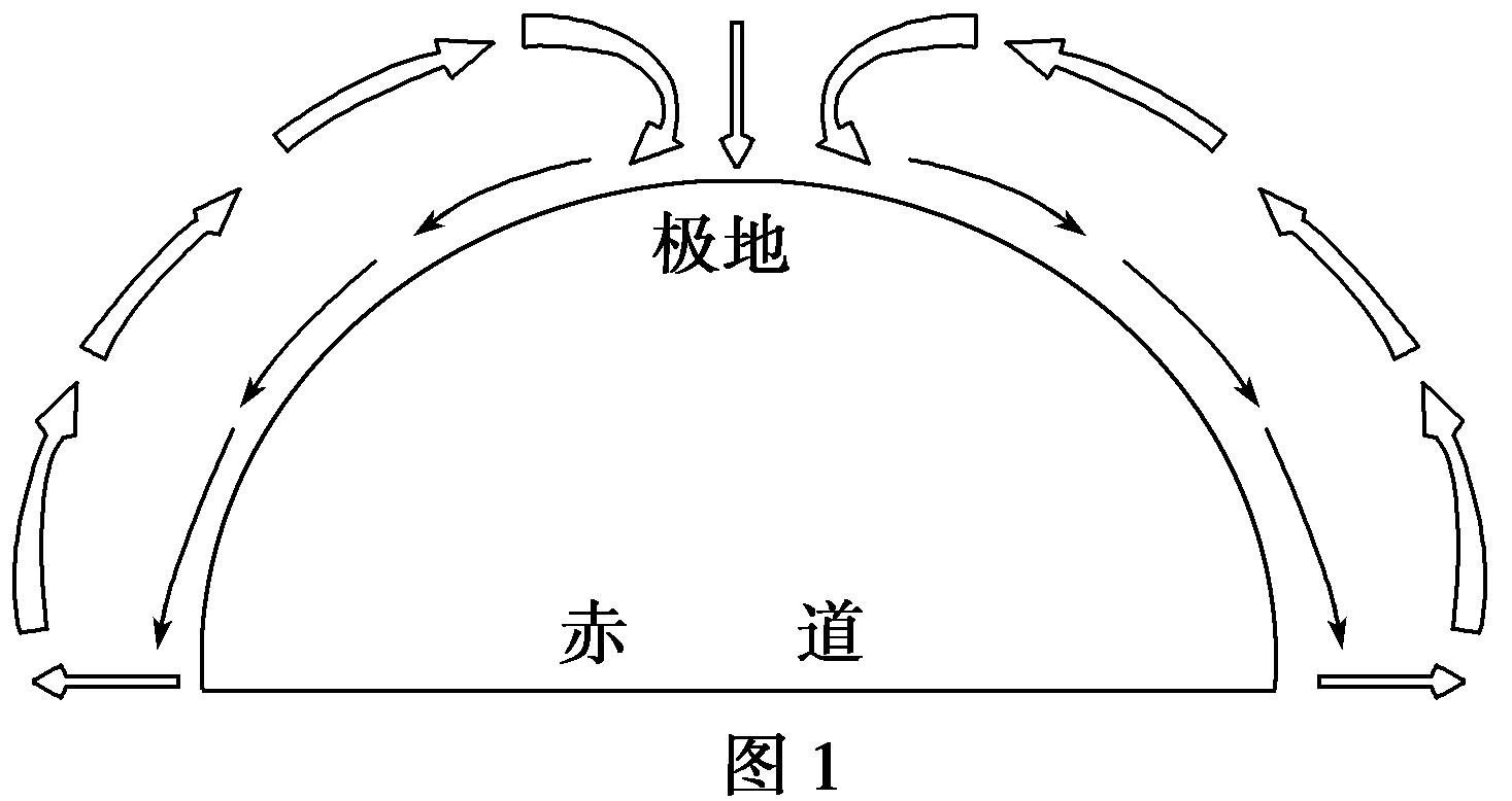 南方与北方|35℃！南方“重回盛夏”，高温何时结束，为啥今年气候如此反常？