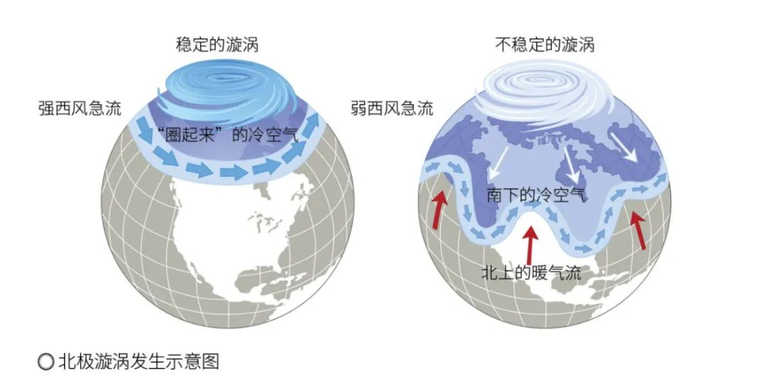 南方与北方|35℃！南方“重回盛夏”，高温何时结束，为啥今年气候如此反常？