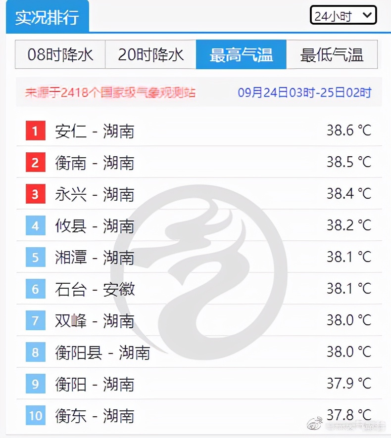 桂花|今年桂花为何还没开放?原因竟和高温有关