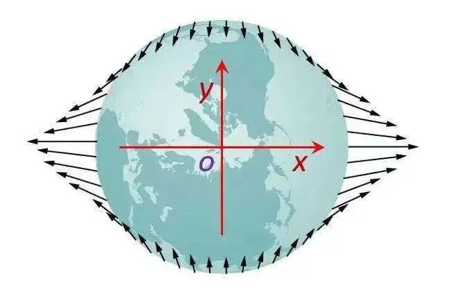 地球质量|搞懂“天下第一潮”，下一个“弄潮儿”就是你！