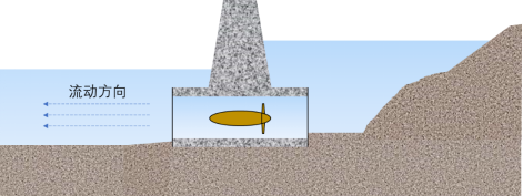 地球质量|搞懂“天下第一潮”,下一个“弄潮儿”就是你!