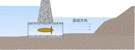 地球质量|搞懂“天下第一潮”,下一个“弄潮儿”就是你!