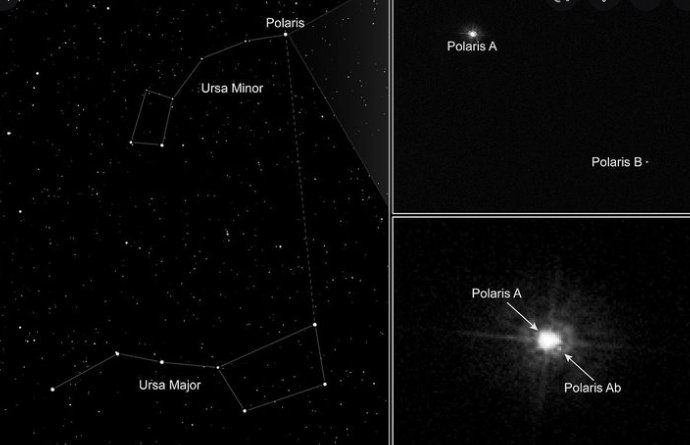 北极星|你真的了解北极星吗?——北极星重量与到地距离之谜