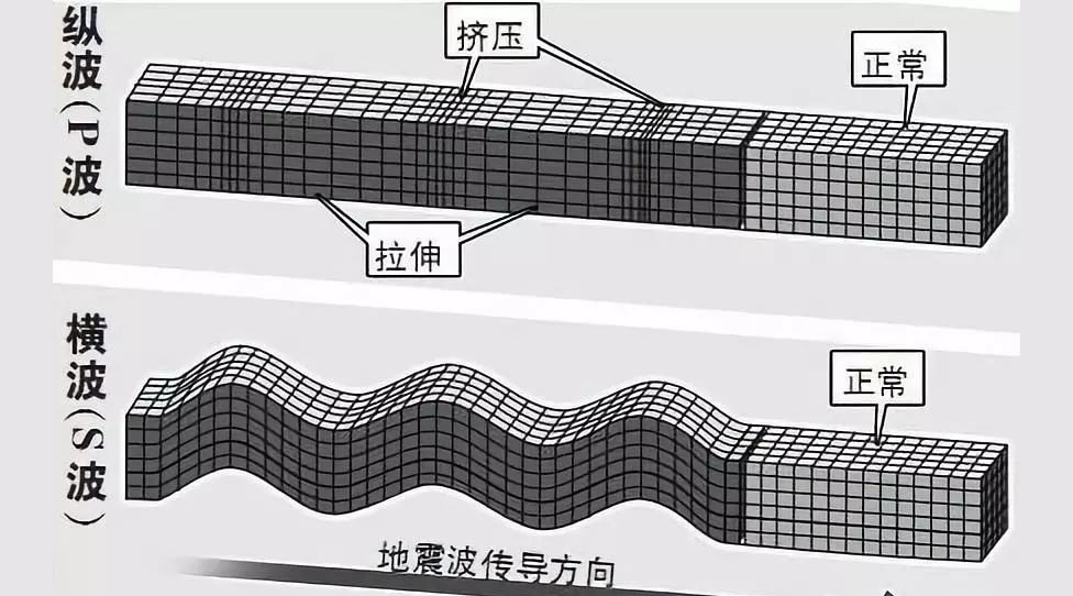 地震|地震预警有用吗？为什么只能预警，不能预报？