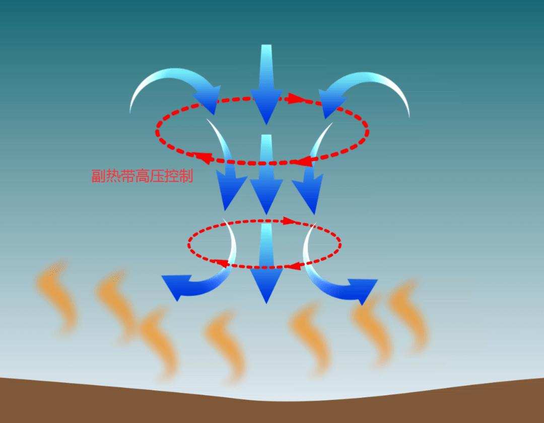 南方与北方|35℃！明明已经10月，南方为何依旧“高烧不退”？