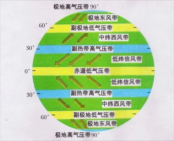 |为什么秋天的天空显得格外高，格外清澈？