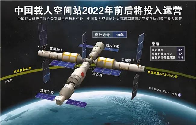 |如何把菜种到太空去？