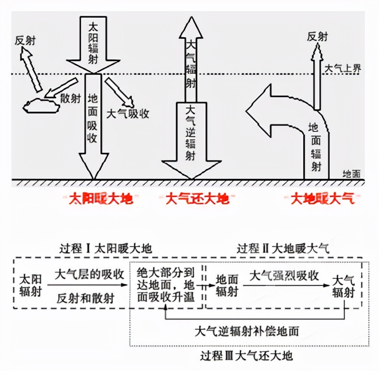 温室效应图解图片