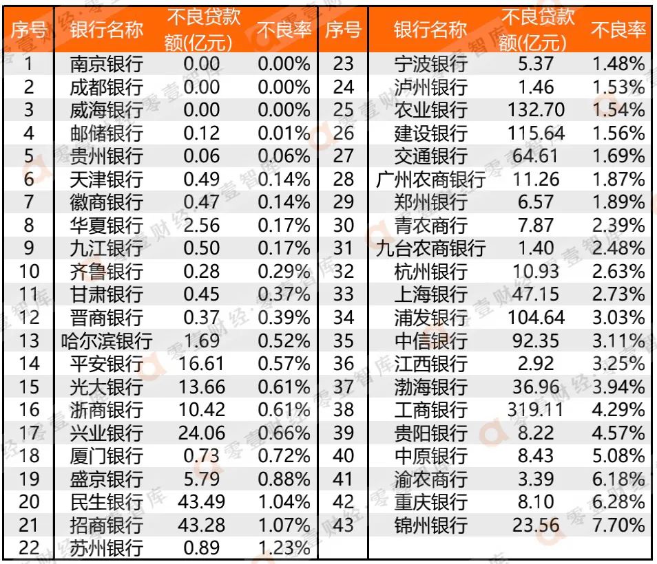56家银行房地产贷款全对比
