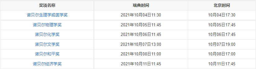 诺贝尔|诺贝尔奖爆笑八卦！曾颁错过，没有数学奖真不是因为女友被拐跑！