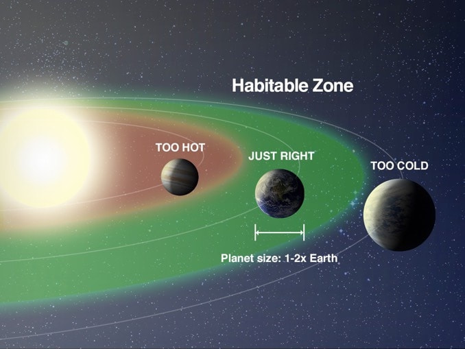 太阳系|如果所有太阳系行星都适宜人类居住，会发生什么呢？