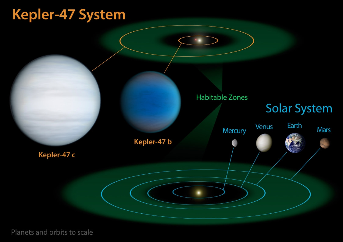 太阳系|如果所有太阳系行星都适宜人类居住，会发生什么呢？