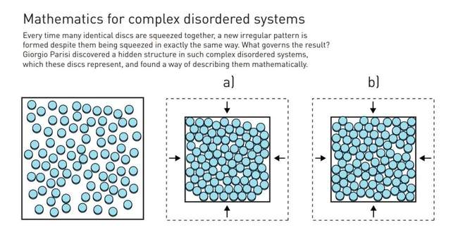 科学|直击全球变暖：详解奖给复杂随机系统研究的2021物理诺奖