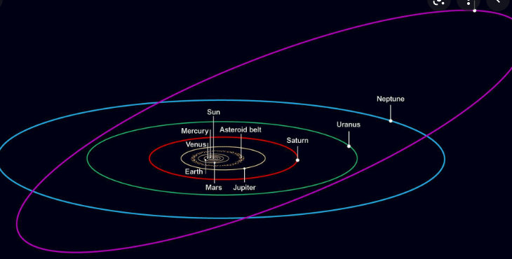 冥王星|为什么冥王星拥有一个奇怪的轨道？答案让科学家不解