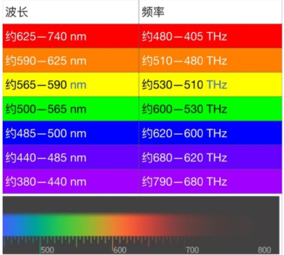 月球|为什么月亮会有不同的颜色？