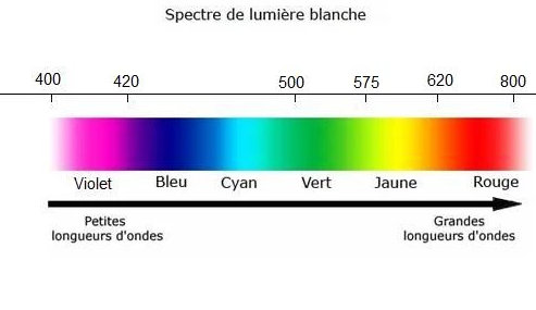 电磁波辐射|照亮人类世界的光,它的本质是什么?和书本上的电磁波是双胞胎吗