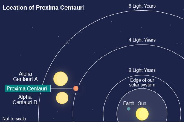 天文|远在天边，近在眼前——浅谈比邻星