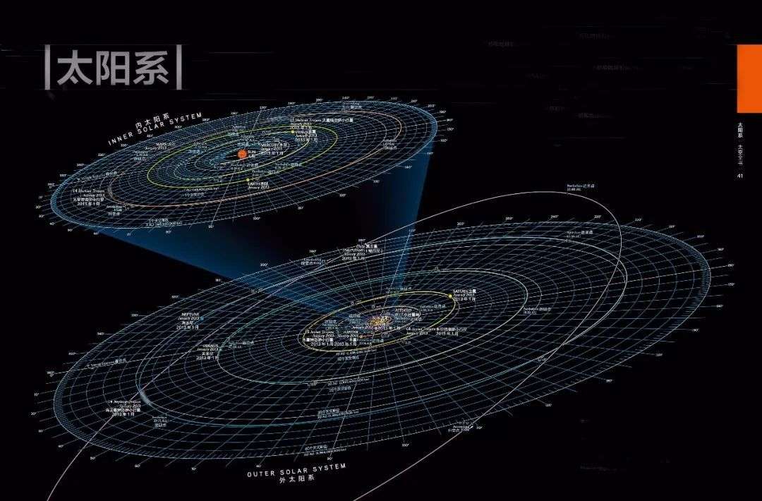 太阳系|人类有多渺小？已飞231.4亿公里，最远飞船拍摄的照片，让人深思
