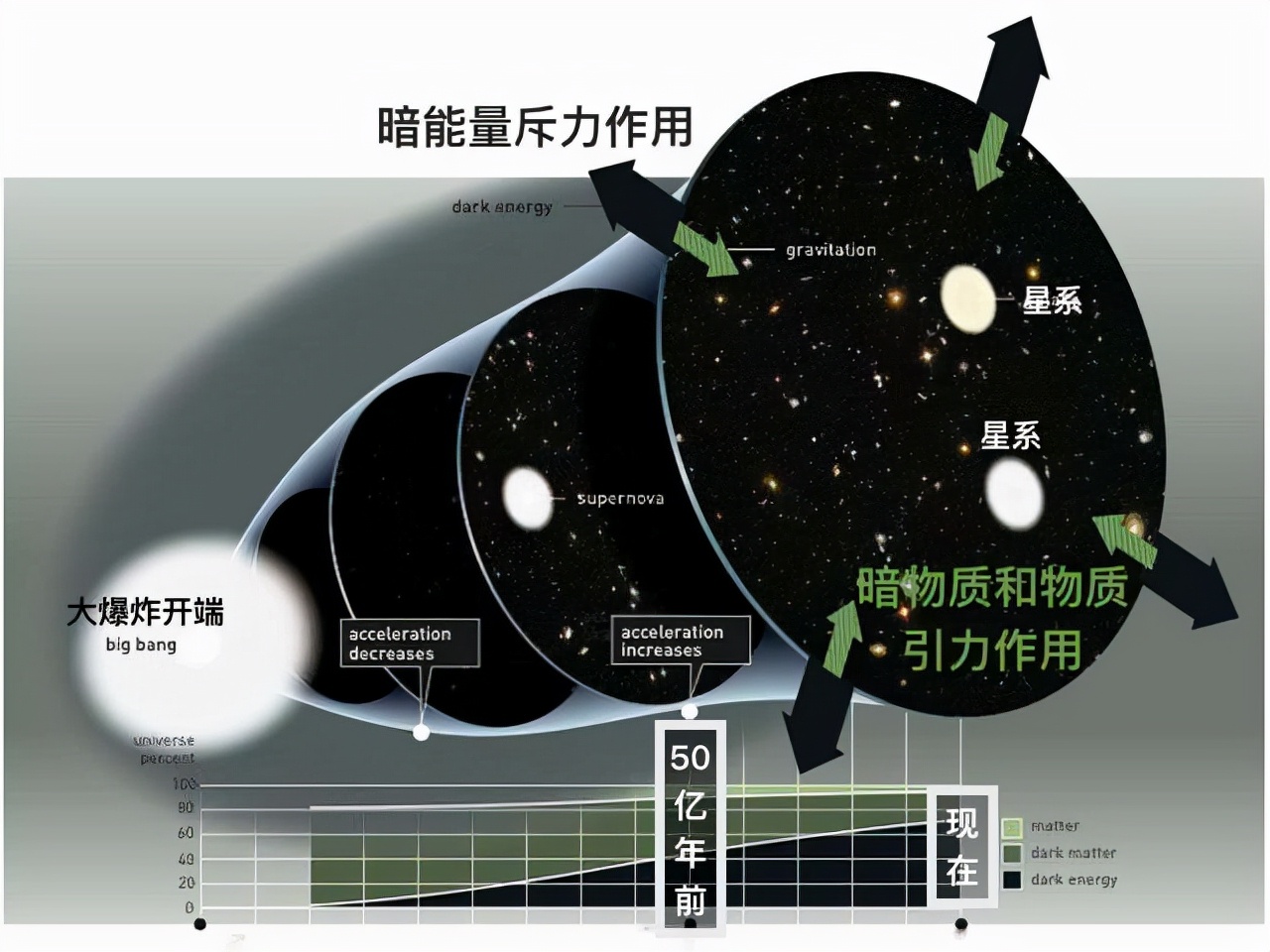 太阳系|人类有多渺小？已飞231.4亿公里，最远飞船拍摄的照片，让人深思