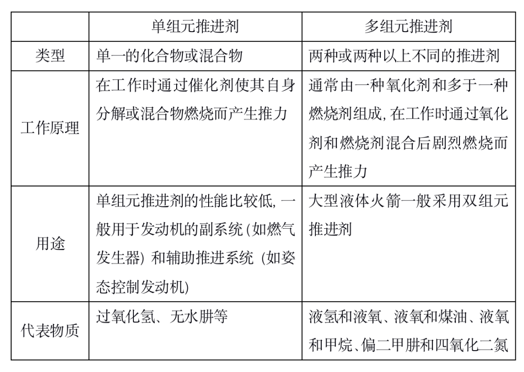 火药|火药为什么要用刀来切？