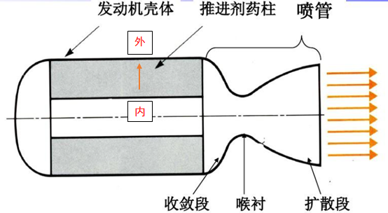 火药|火药为什么要用刀来切？