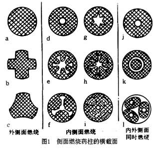 火药|火药为什么要用刀来切？