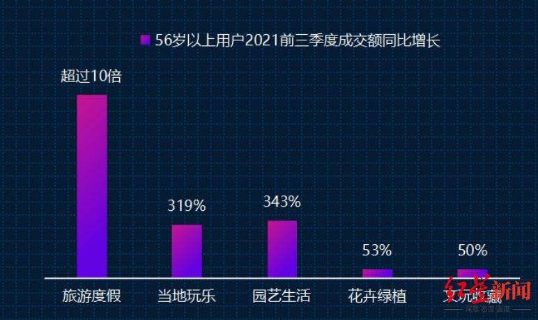 老年产业|“适老产品”销量暴增七成，这届2.6亿“银发族”在玩什么？