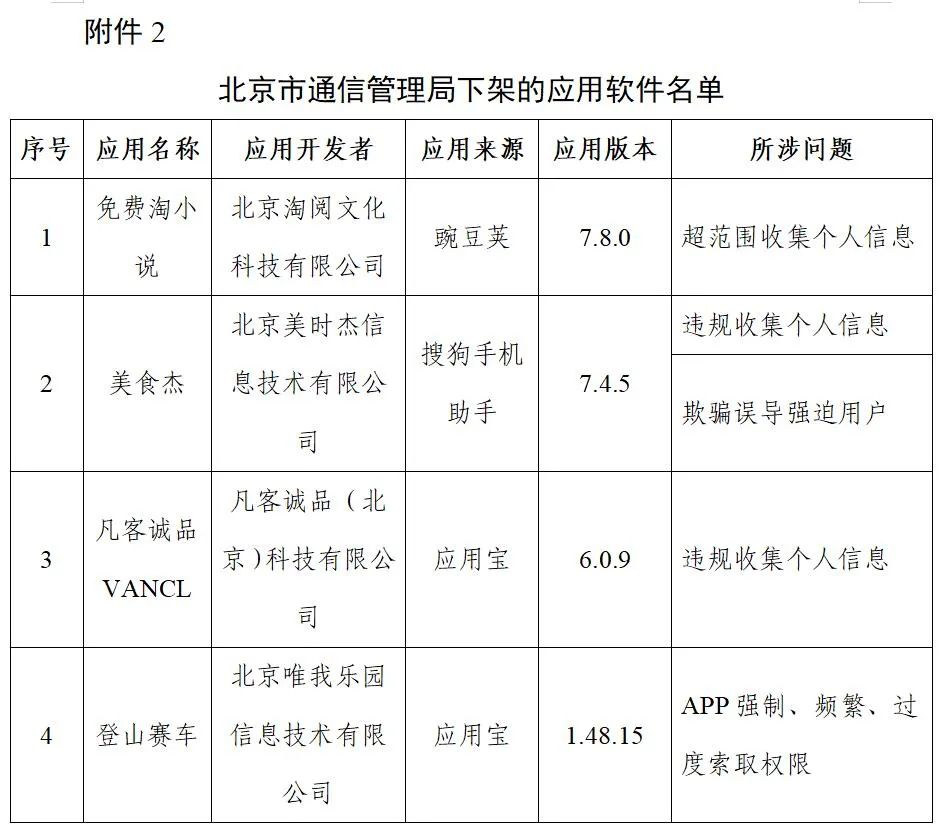 sdk|下架！涉多家知名企业