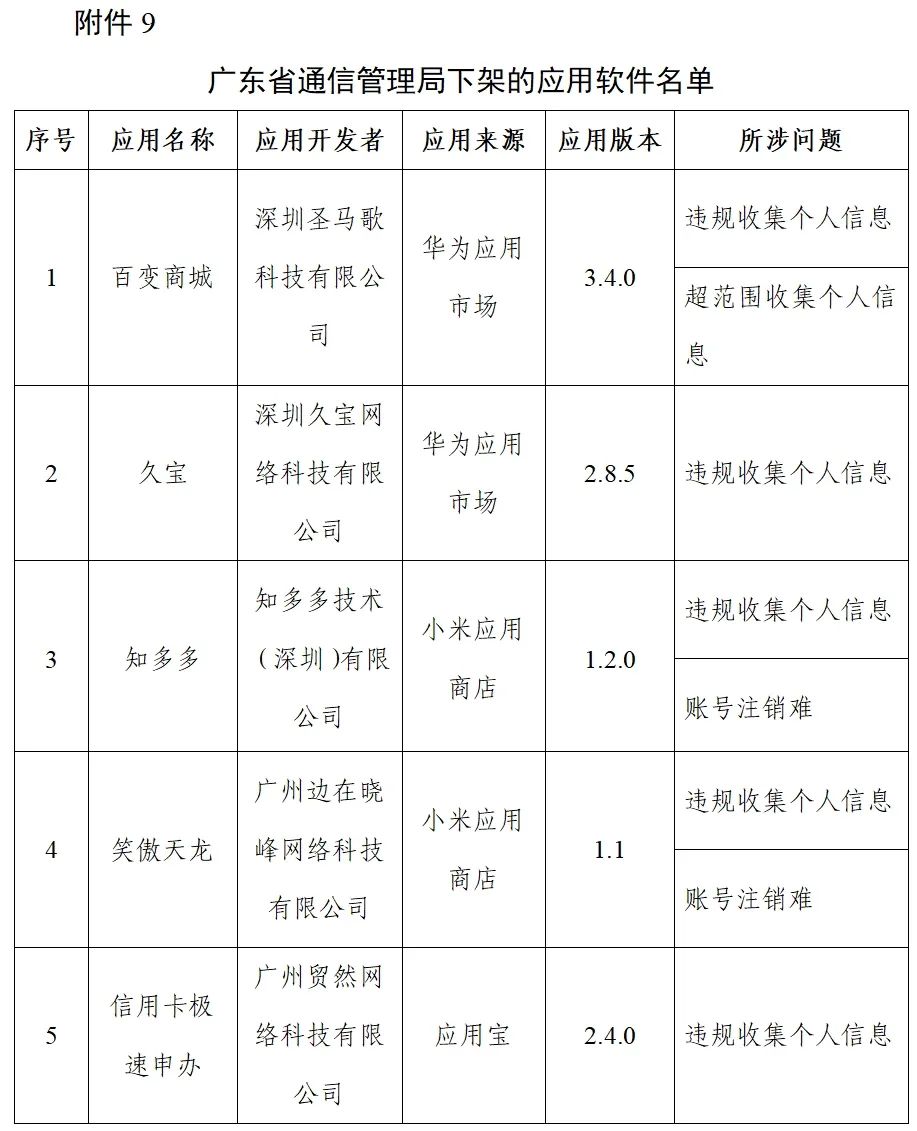 sdk|下架！涉多家知名企业