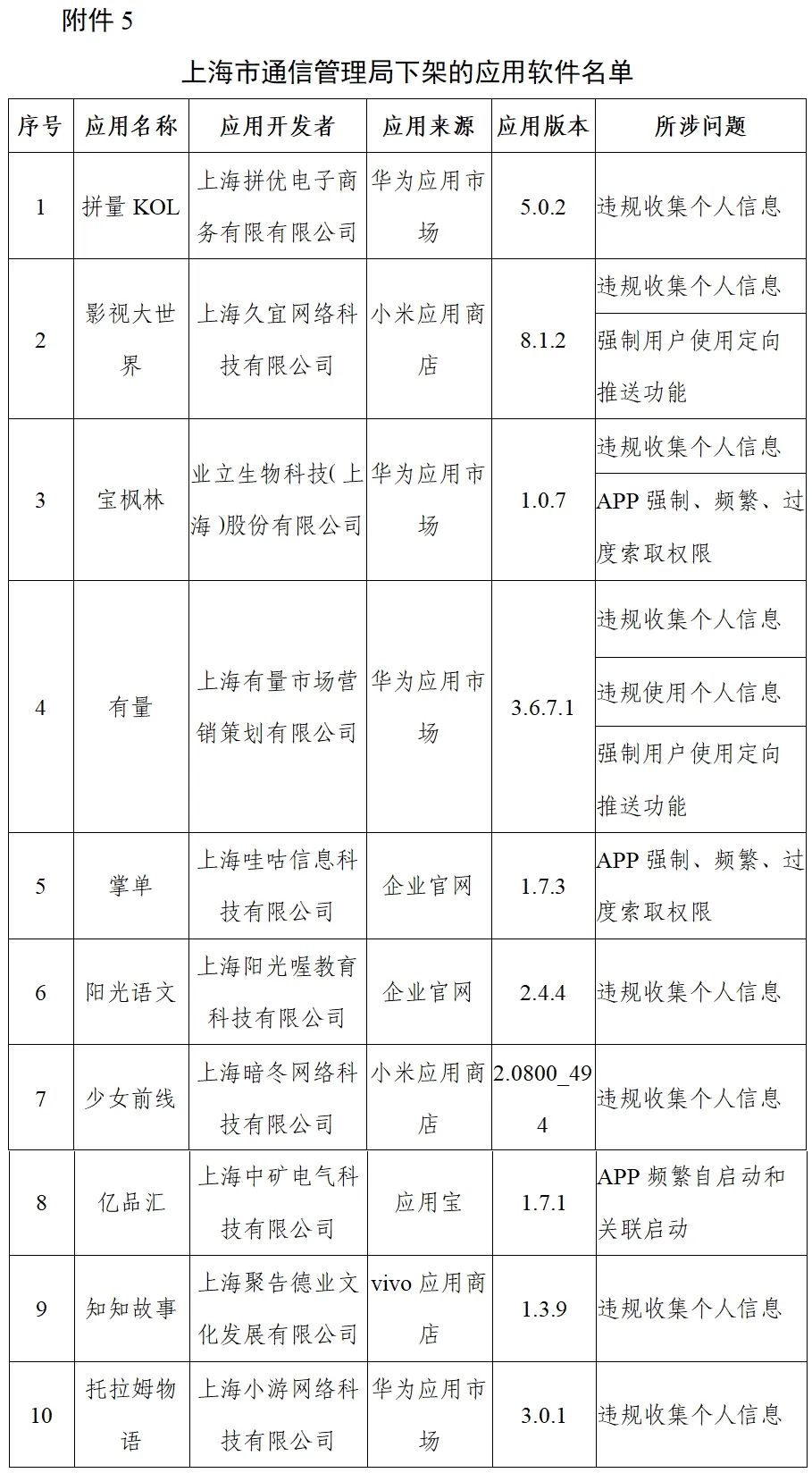 sdk|下架！涉多家知名企业