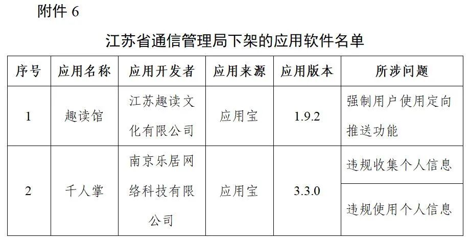 sdk|下架！涉多家知名企业