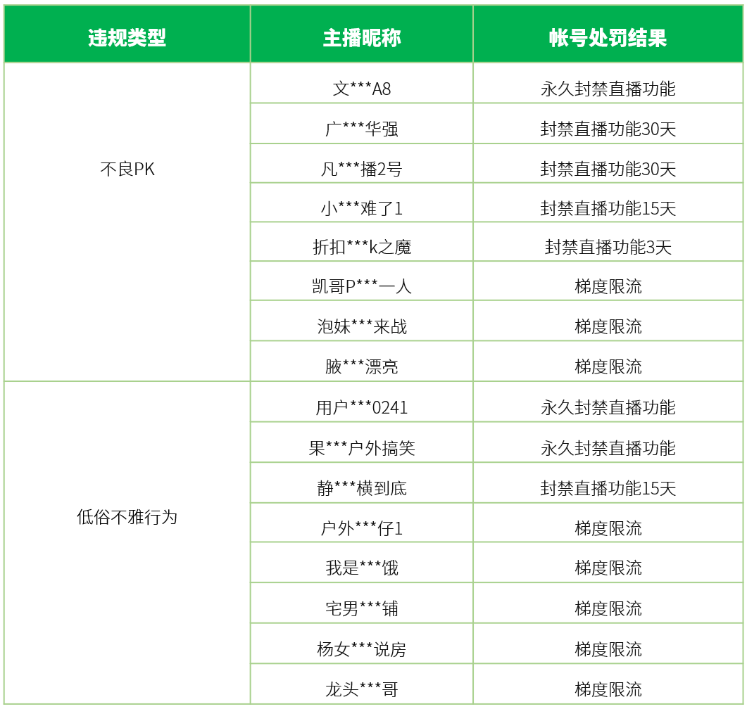 微直播|微信出手了！