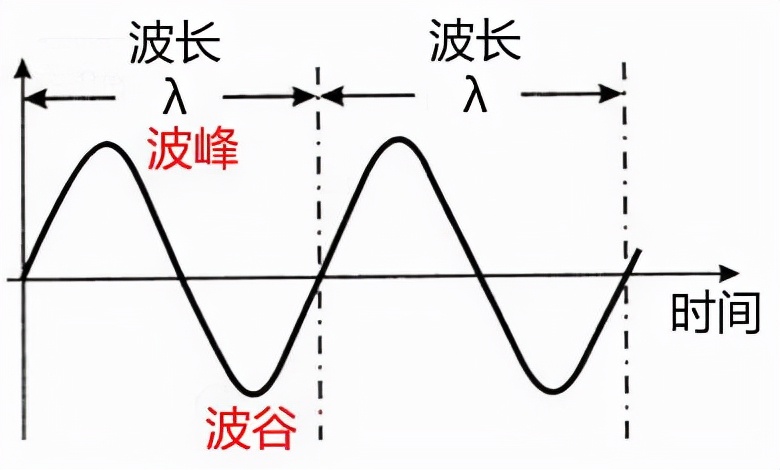 电磁波辐射|1颗葡萄放微波炉里没事，2颗葡萄为啥会爆炸？这竟然与光刻机有关