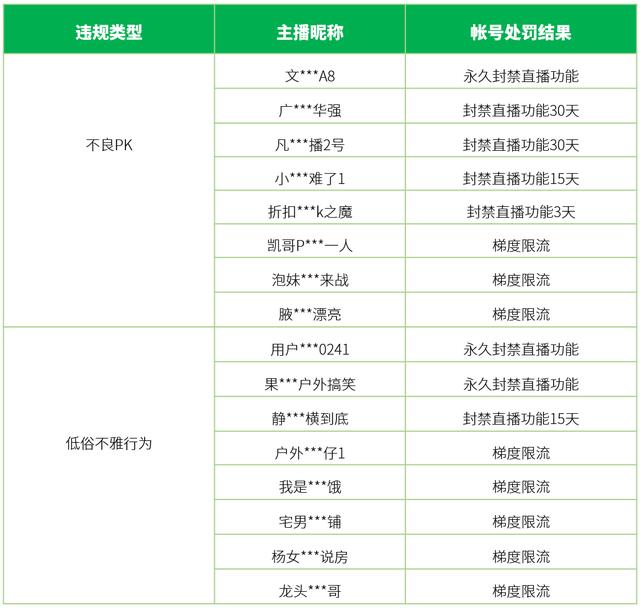 科技|无下限博眼球！1.2万个直播间被处理