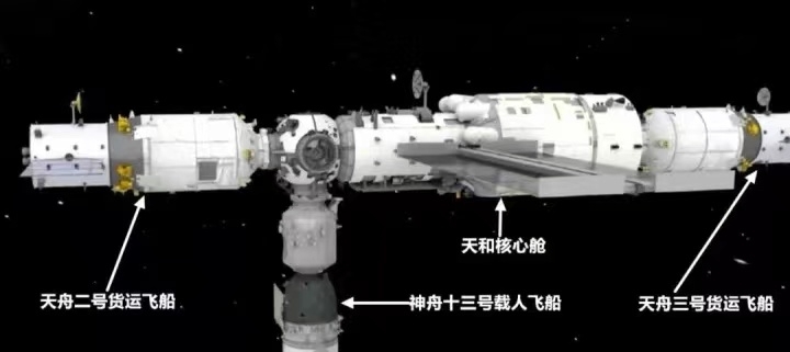 |神舟十三号出差6个月，这次需要更多的电！从哪里来？