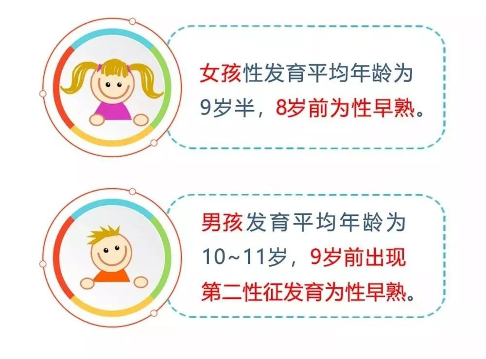 毛鸡蛋|毛鸡蛋真的能大补吗？江苏5岁小女孩爱吃毛鸡蛋，胸部却提前发育