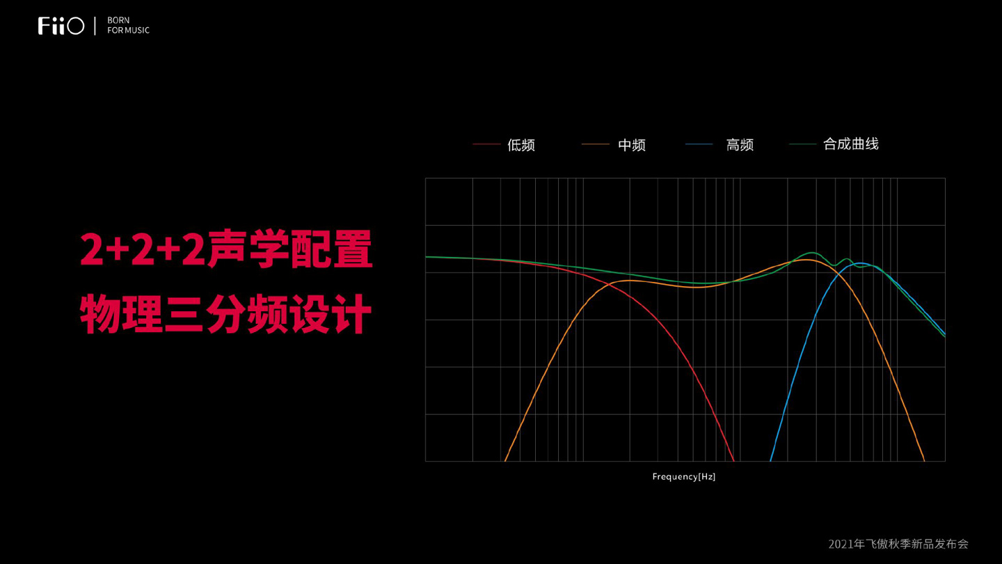 耳机|飞傲 FA7S 六单元动铁耳机发布：标配单晶铜镀银线，2199 元