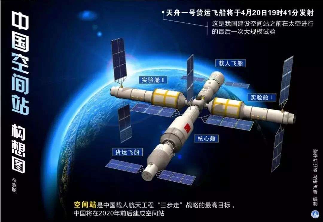 国际空间站|美媒：时代变了！中国空间站像是苹果商店，国际空间站好像过时了