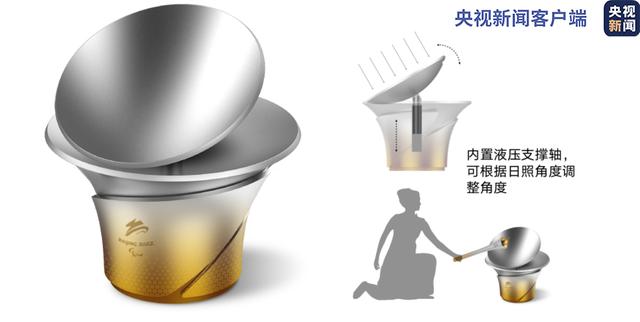 奥运会|冬奥火炬标志、火种台和火炬手服装长啥样？