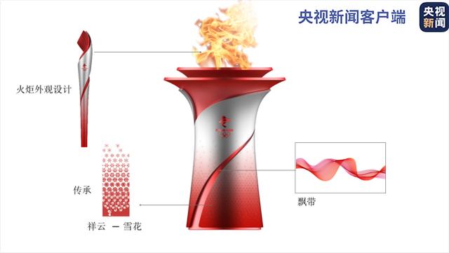 奥运会|冬奥火炬标志、火种台和火炬手服装长啥样？