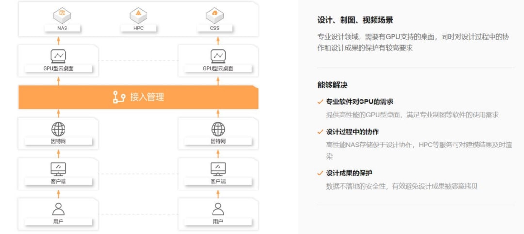 电脑|安全省钱还不够，这台最新云电脑还能搞创意