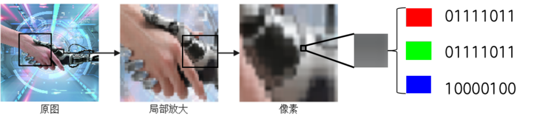 二进制|二进制会是计算机最好的选择吗？