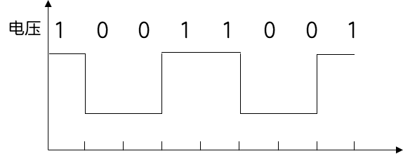 二进制|二进制会是计算机最好的选择吗？