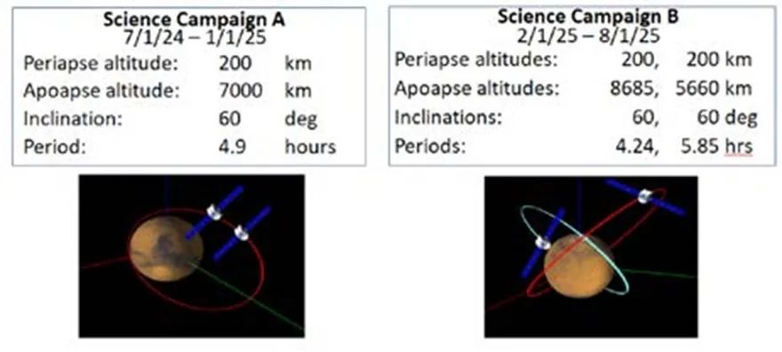 火星卫星|火星上的湖泊去哪儿了？