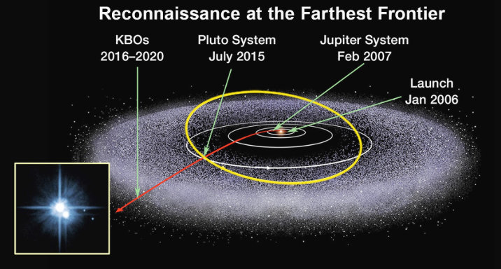 天文|为什么说冥王星不算真正的行星？因为有柯伊伯带
