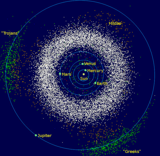 天文|为什么说冥王星不算真正的行星？因为有柯伊伯带