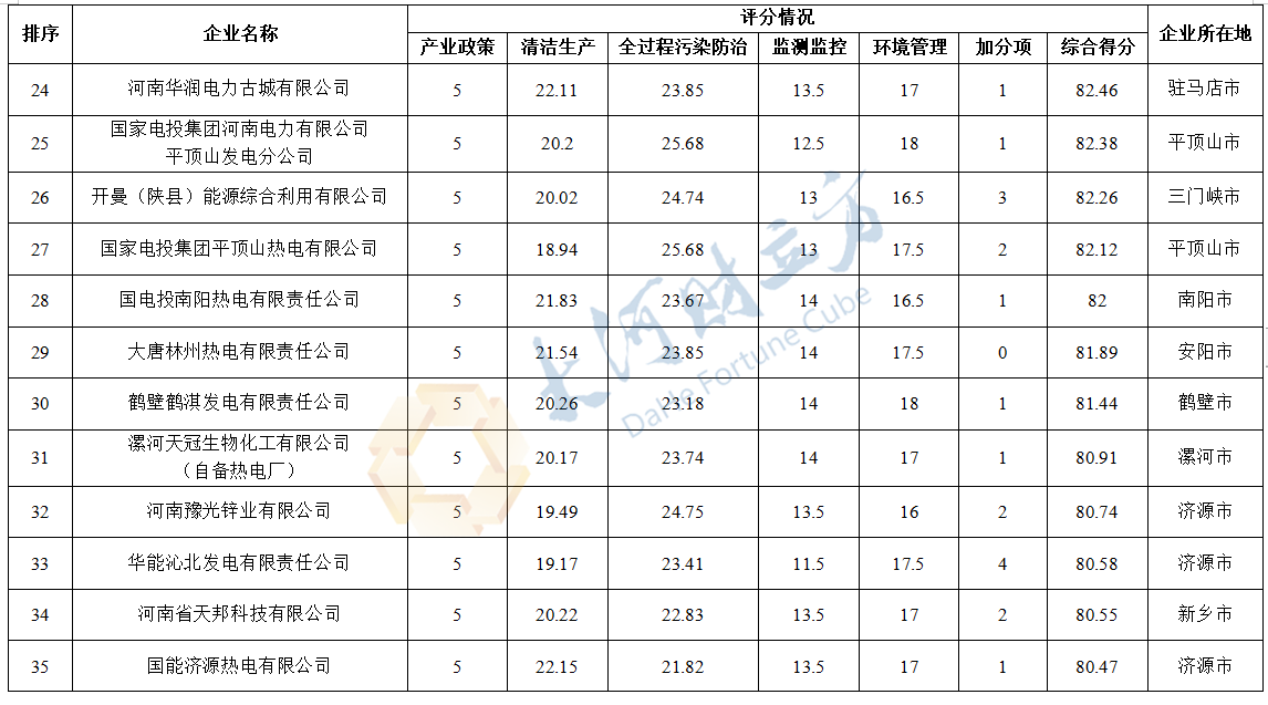 河南公示20个行业绿色发展排行榜，焦化、炭素、火电等行业在列